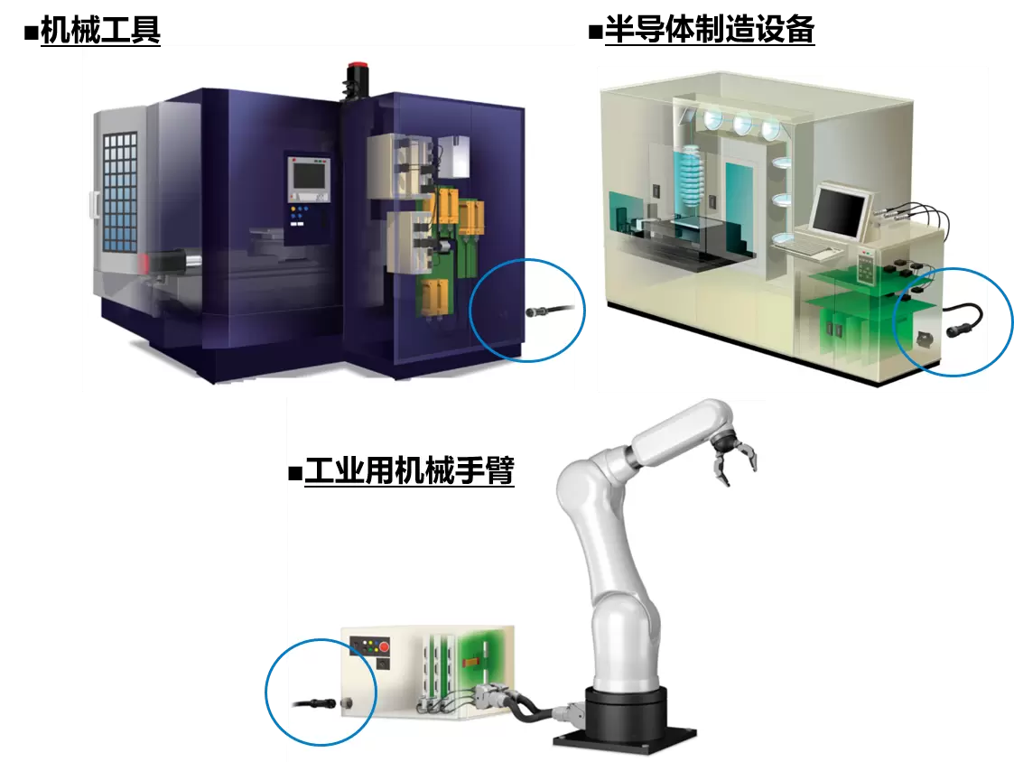 机床、半导体制造设备和工业机器人中使用连接器的位置机床中使用连接器的位置