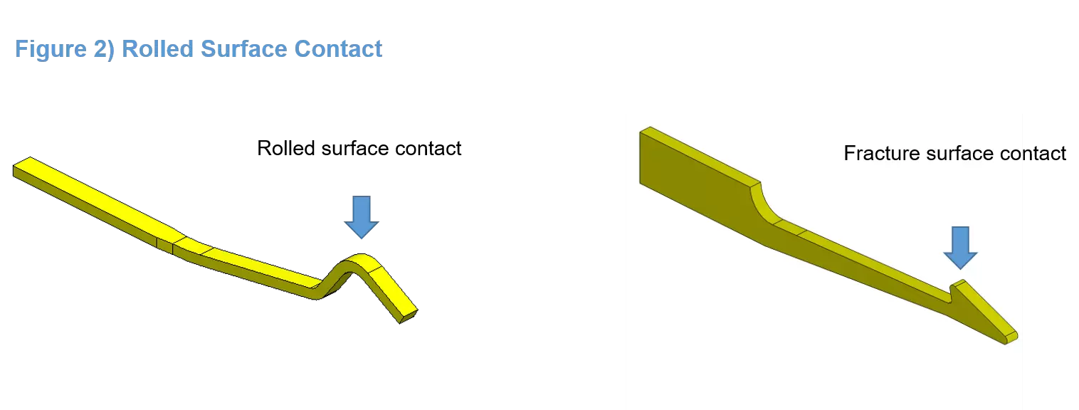 Rolled surface contact and fracture surface contact image
