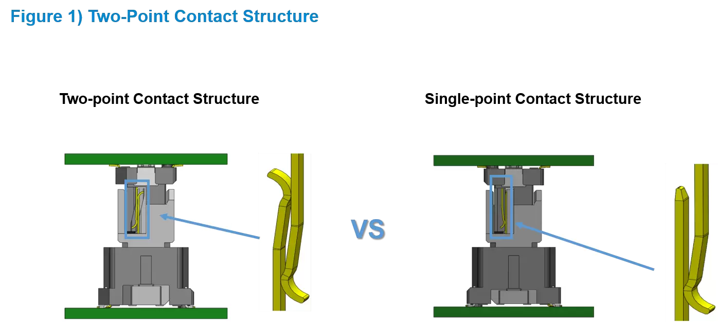 Terminal image of 2-point contact structure Terminal image of 1-point contact structure