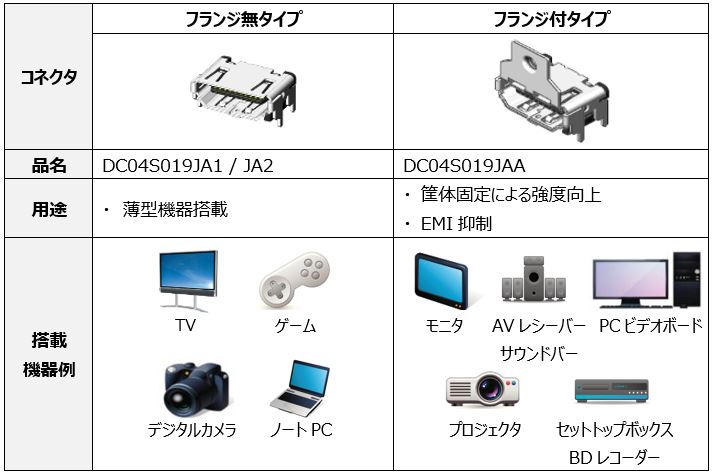 DC04フランジ付きバリエーション