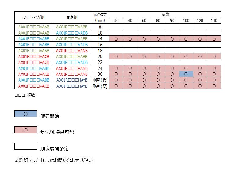 AX01シリーズ組み合わせと嵌合高さの図