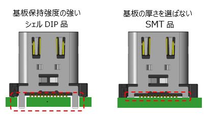 DX07実装方法の図。基板保持強度の強いシェルDIP品。基板の厚さを選ばない
 SMT品。