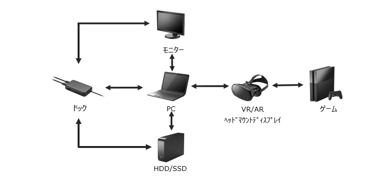 USB4利用イメージ