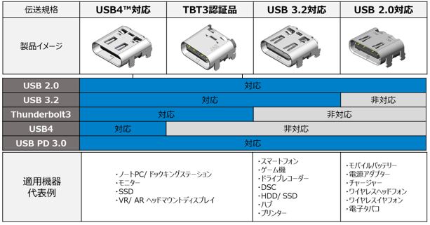 DX07 USB4 バリエーション