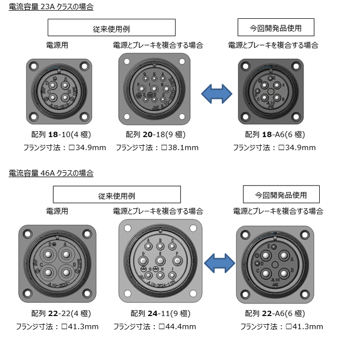 JL10シリーズコネクタ従来品との比較