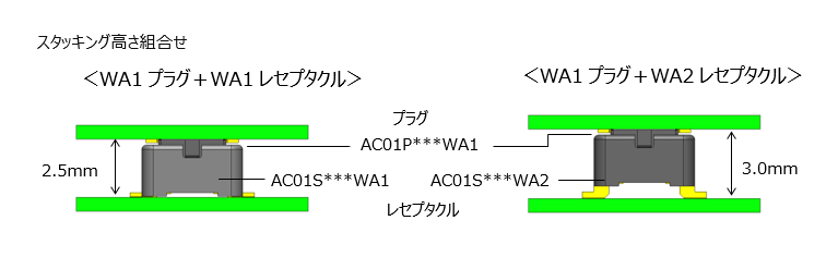 スタッキング高さ組合せ、WA1プラグ＋WA1レセプタクル、WA1プラグ＋WA2レセプタクル