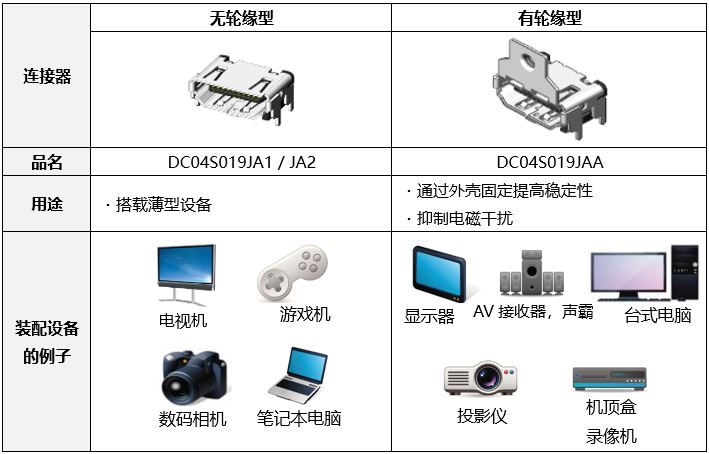 DC04产品阵容