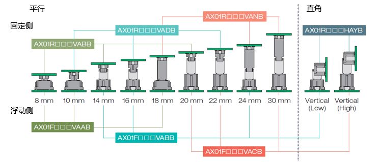 AX01系数值变化