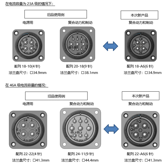 JL10	与旧产品的尺寸比较