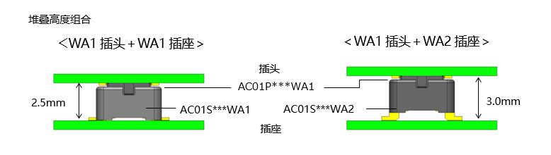 スタッキング高さ組合せ、WA1プラグ＋WA1レセプタクル、WA1プラグ＋WA2レセプタクル