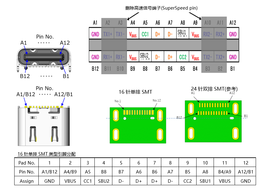 USB Type-C规格为基准的「DX07系列」16针单排SMT插座连接器产品规格