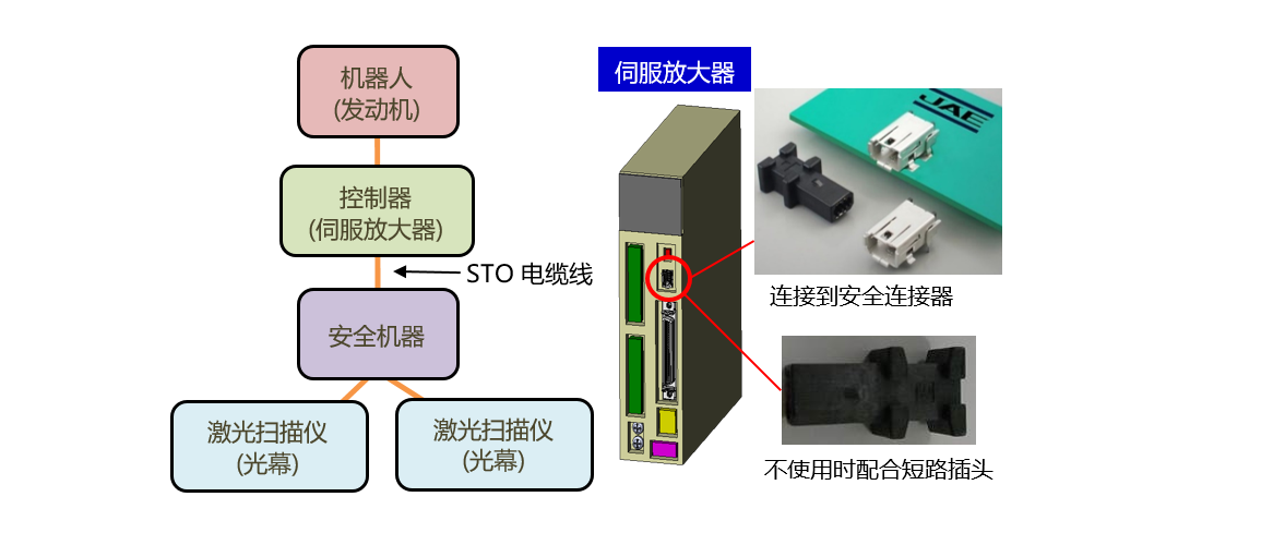 DZ02使用例