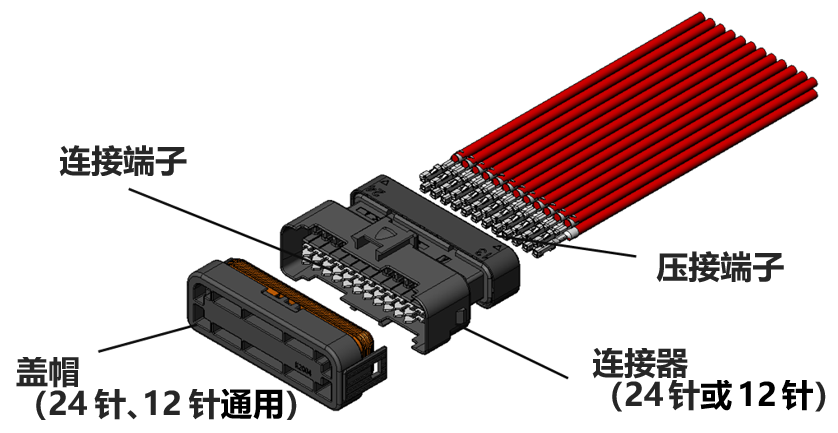 产品结构
