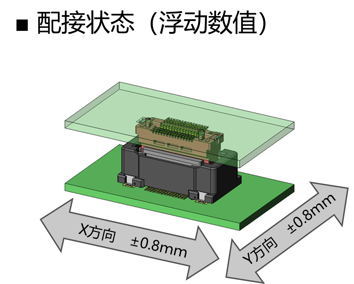 板对板浮动式连接器 MA01系列