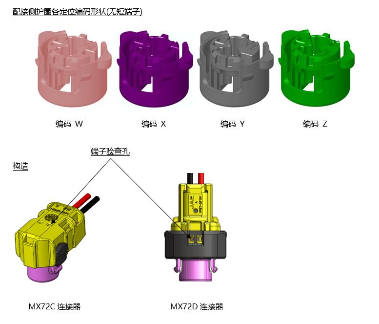 汽车安全气囊用短型无端子爆管连接器 MX72C/D系列配接侧护圈各定位编码形状(无短端子)