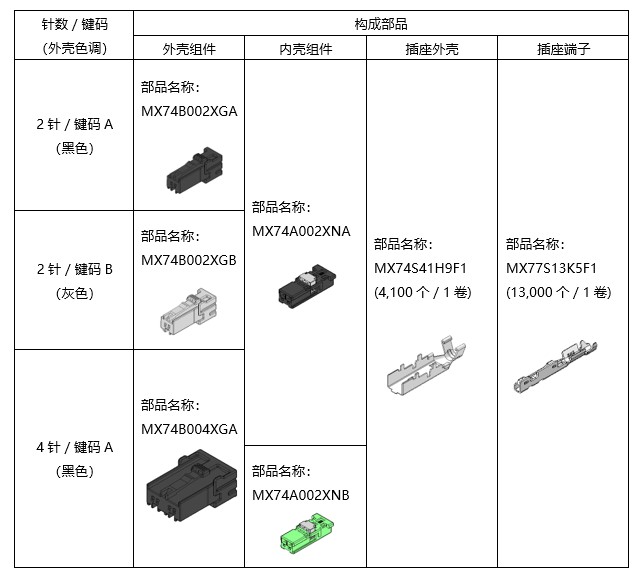 MX74插座