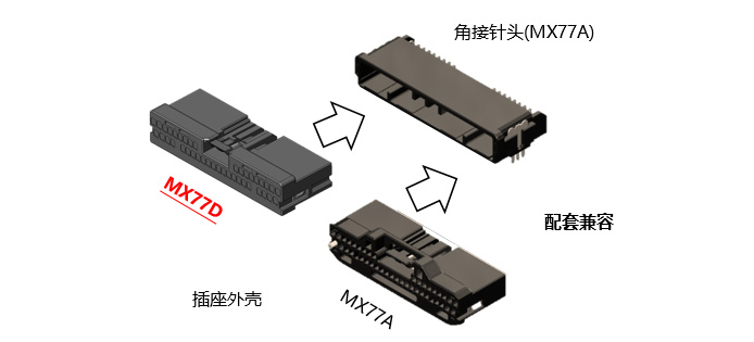 与MX77A的兼容性