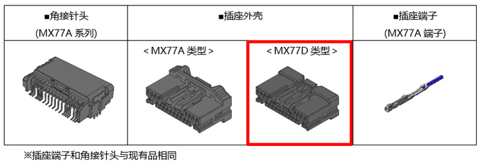 MX77D