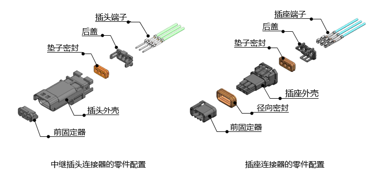 MX80材料/规格