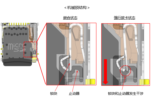 符合microSD™卡的推/推式 卡用连接器