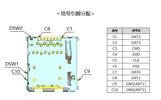 符合microSD™卡的推/推式 卡用连接器