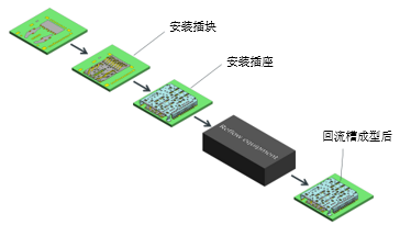 回流焊工艺