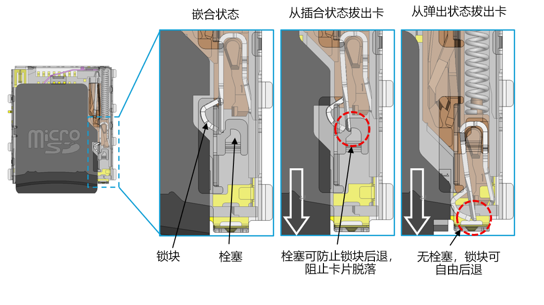 机械锁结构说明