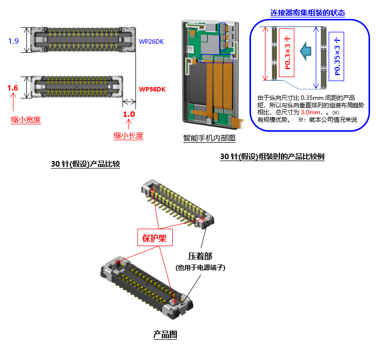 WP56DK产品比较