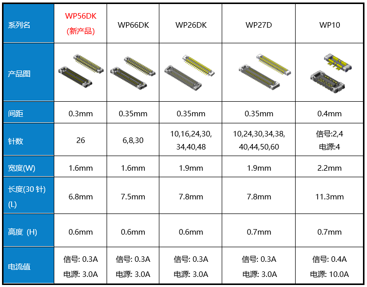 WP56DK产品阵容