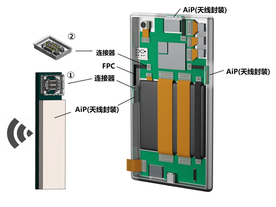 WP16RS组装案例