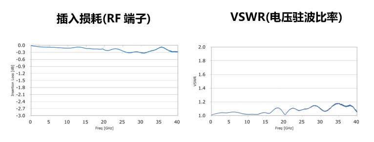 WP16RS高周波特性