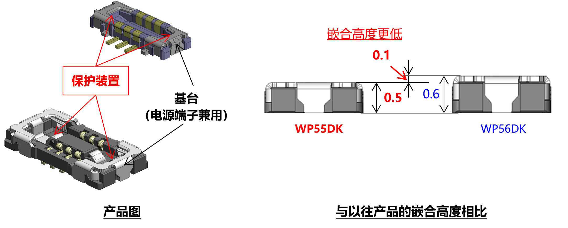 板对板(FPC)连接器 WP55DK系列