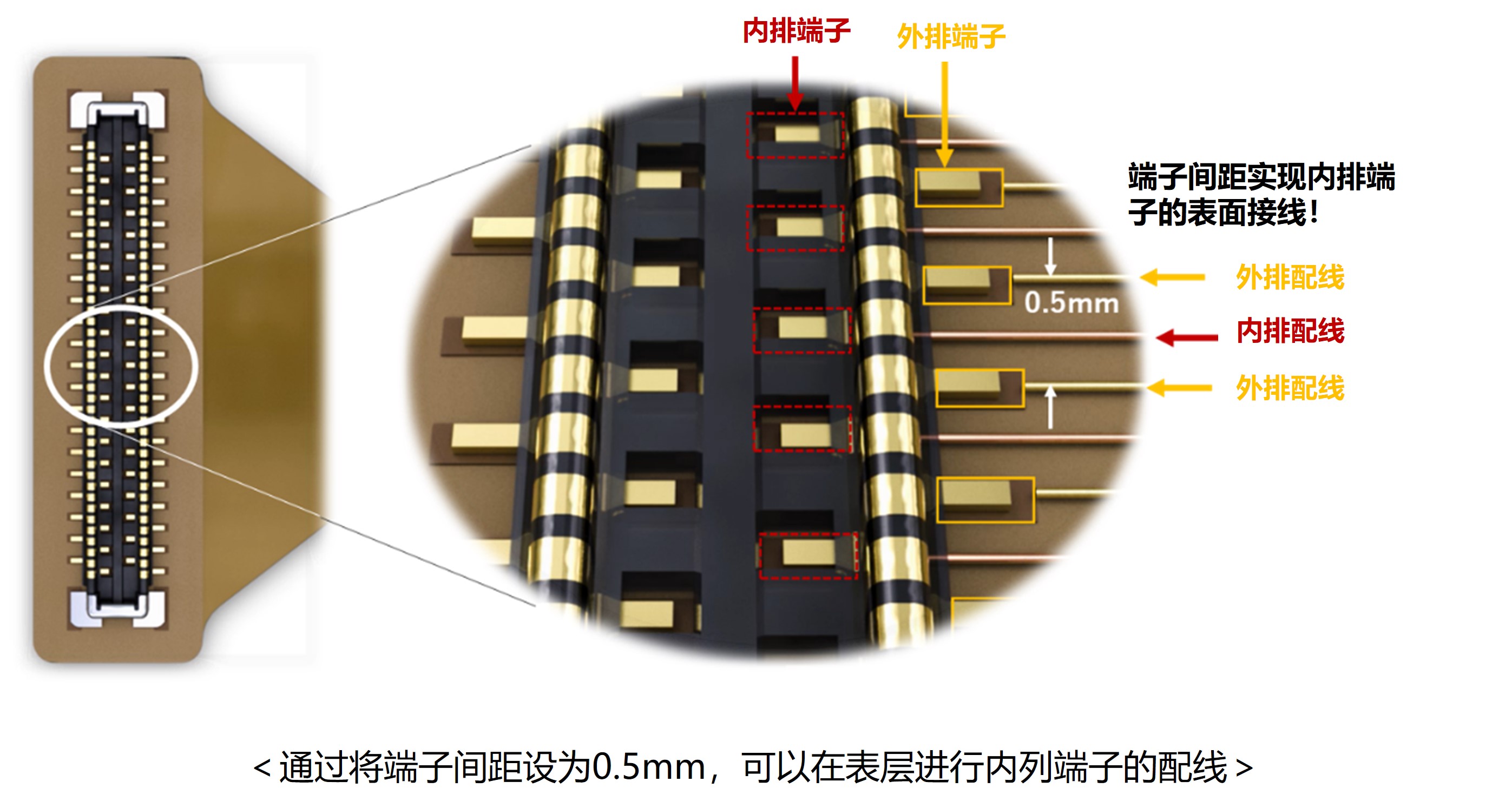 板对板(FPC)连接器WP86SD系列