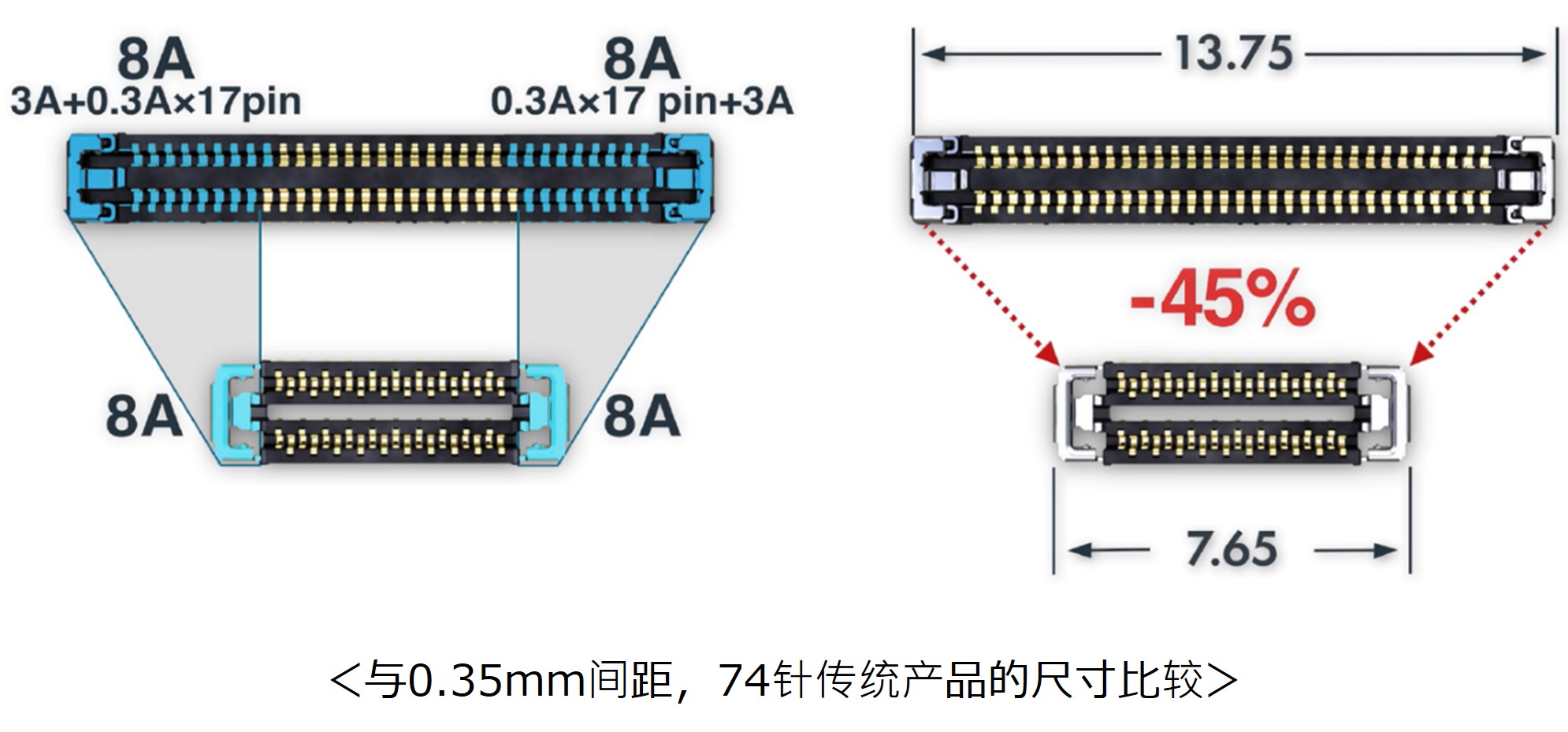 板对板（FPC）连接器WP86SD系列