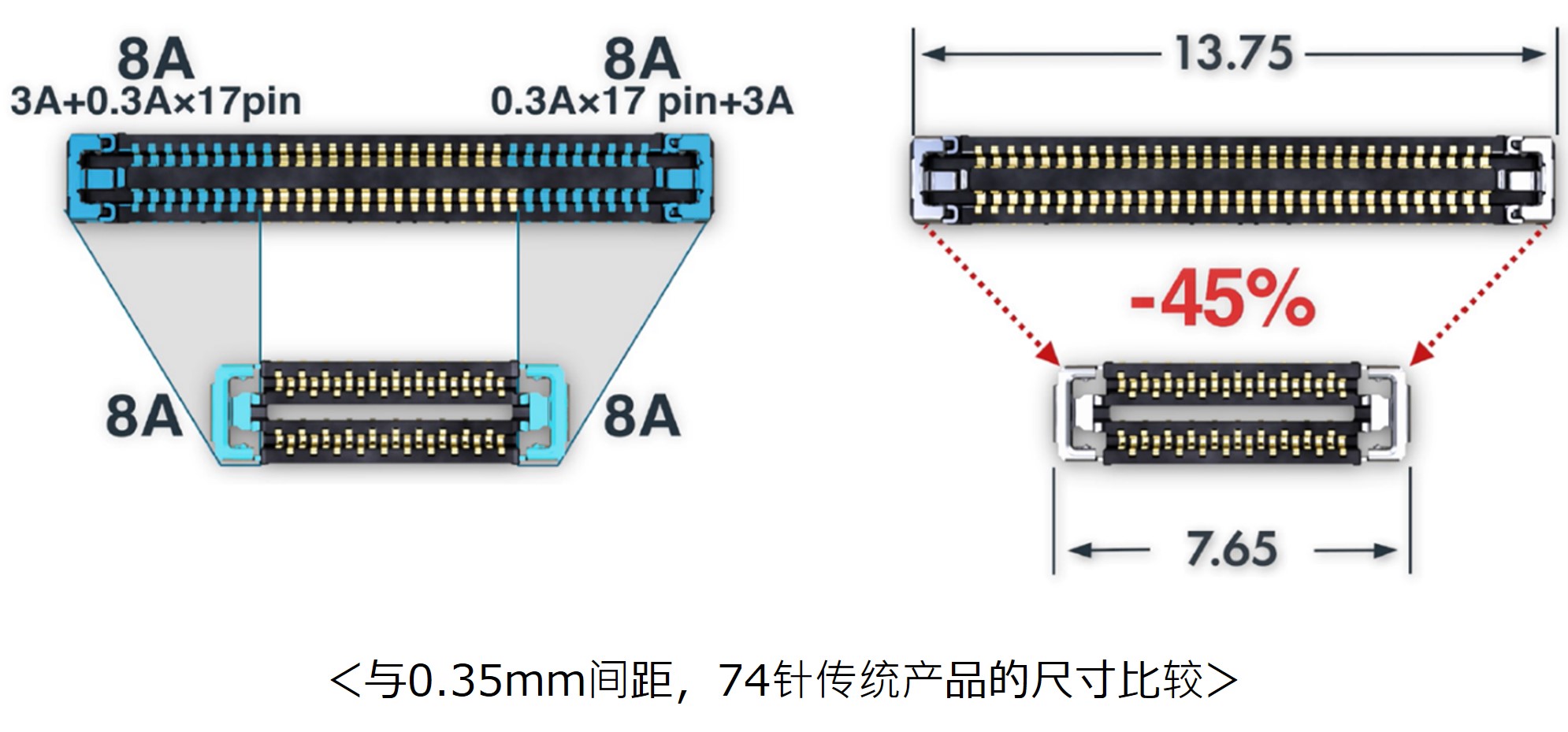 板对板(FPC)连接器WP86SD系列