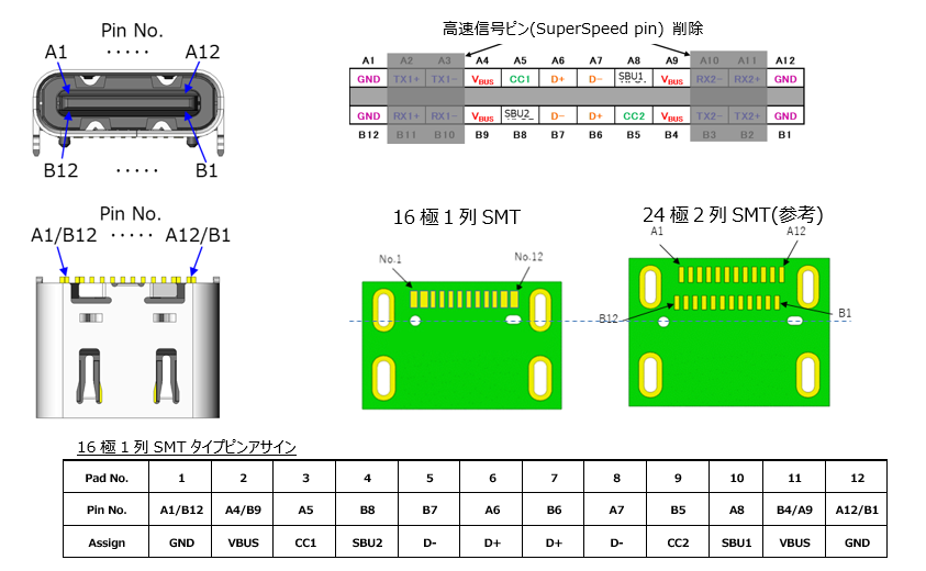 DX07シリーズ16極1列SMTレセプタクル製品仕様図