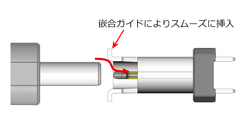 嵌合ガイドによるスムーズな挿入