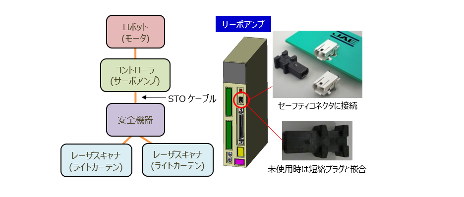 DZ02使用例