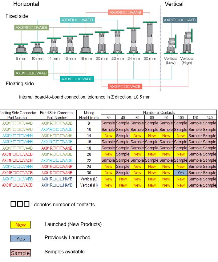 AX01 Series Variations