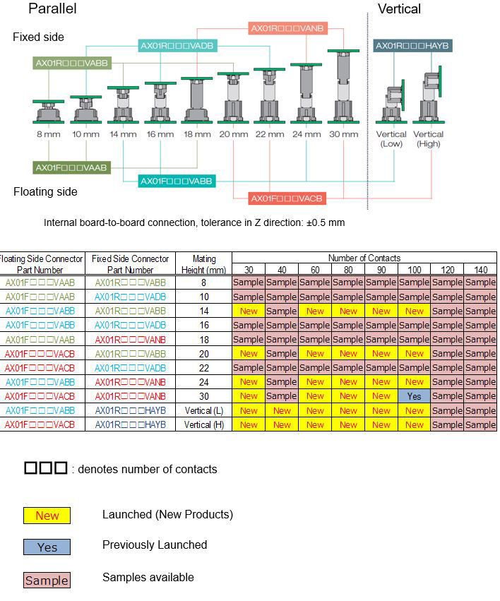 AX01 Series Variations