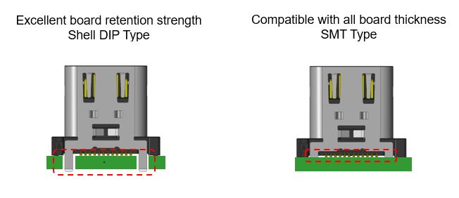 Mounting Method image of DX07 Series. Excellent board retention strength Shell DIP Type. Compatible with all board thickness SMT Type.