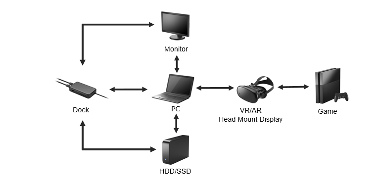 USB4 Application Examples