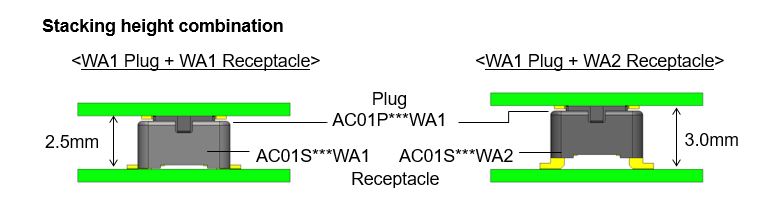 Stacking height combination,WA1 Plug + WA1 Receptacle,WA1 Plug + WA2 Receptacle