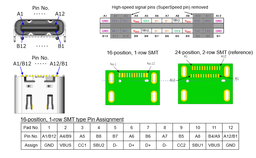 Product Specifications of the DX07 16 position receptable