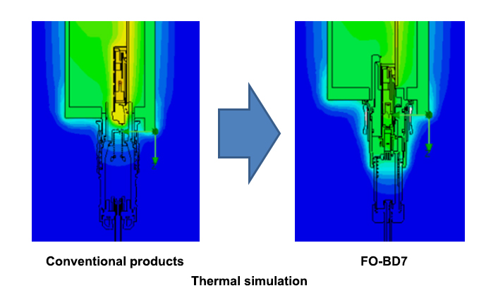 Thermal Characteristics