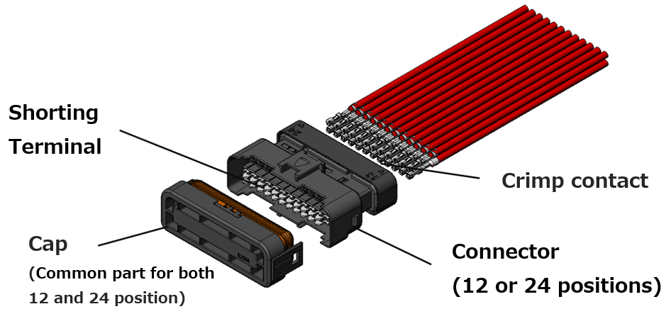 Product Configuration Figure