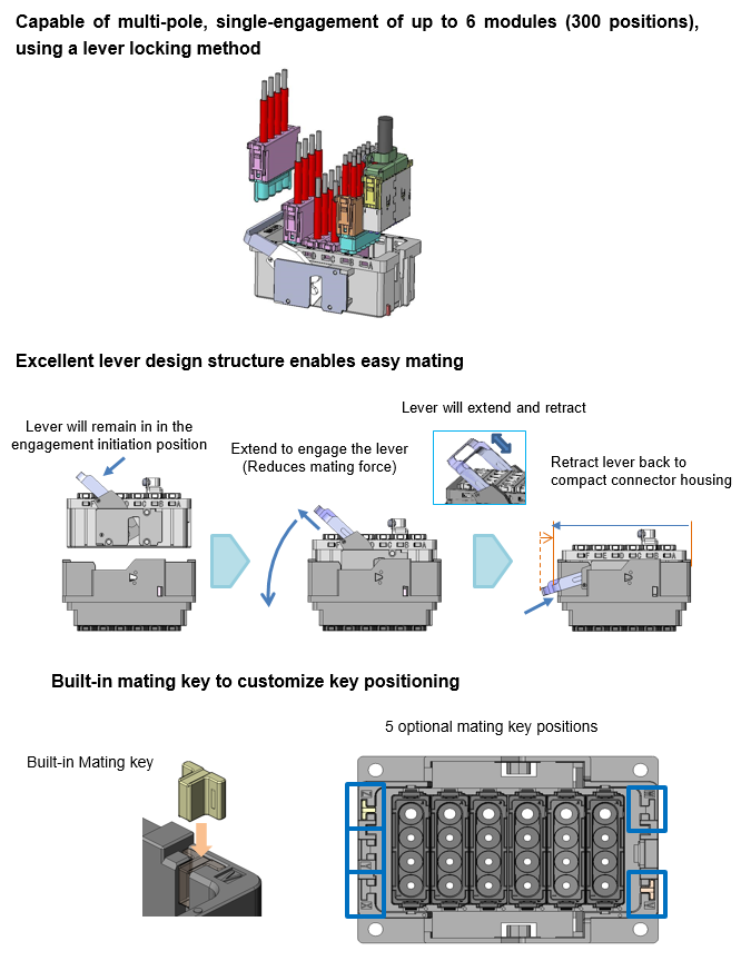 KN06 series, features image