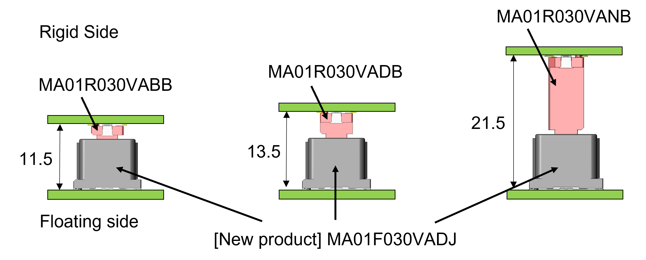 Board to Board Floating Connector MA01 Series