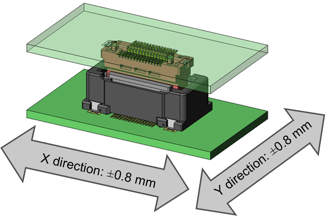 Board to Board Floating Connector MA01 Series