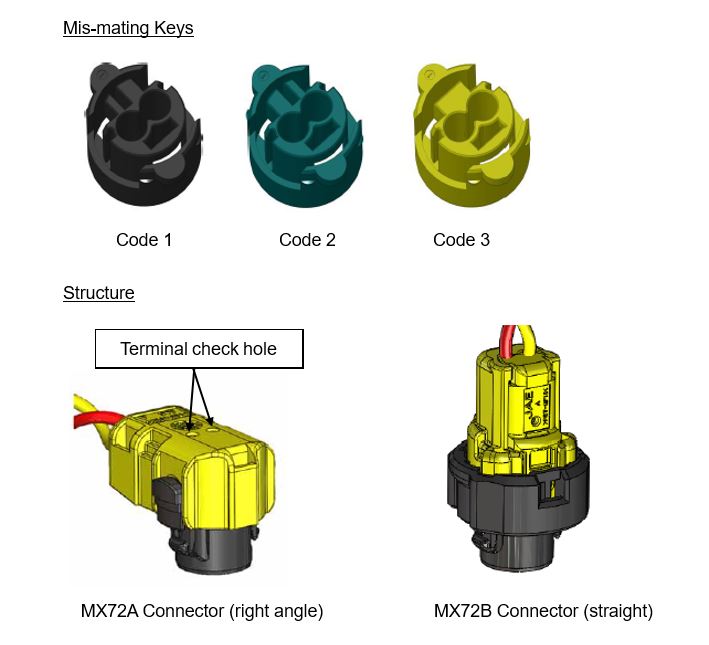 Mis-mating Keys, Structure images